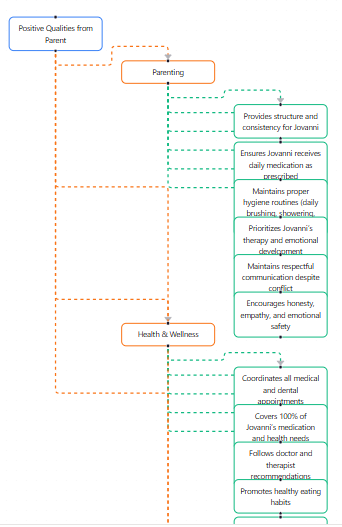 Vertical Mindmap for Case Strategy